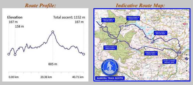 The 2024 Sabrina Trail